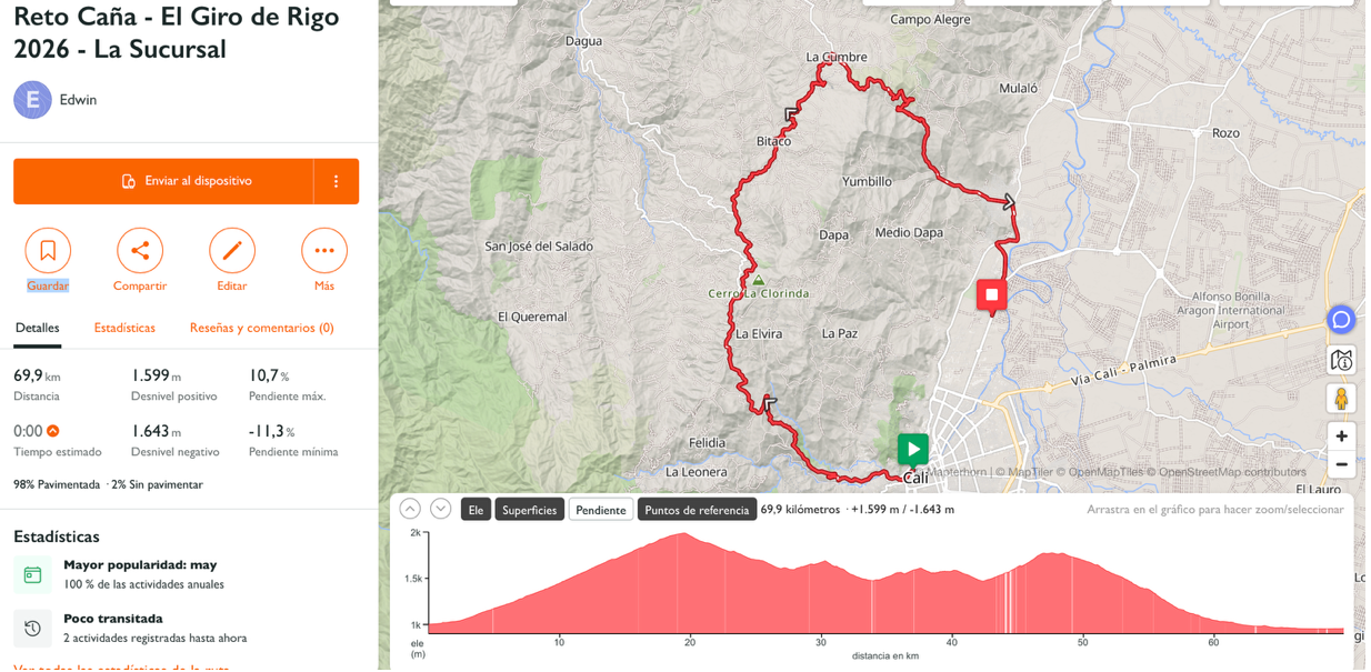 Mapa y altimetría del Reto Caña del Giro de Rigo 2026