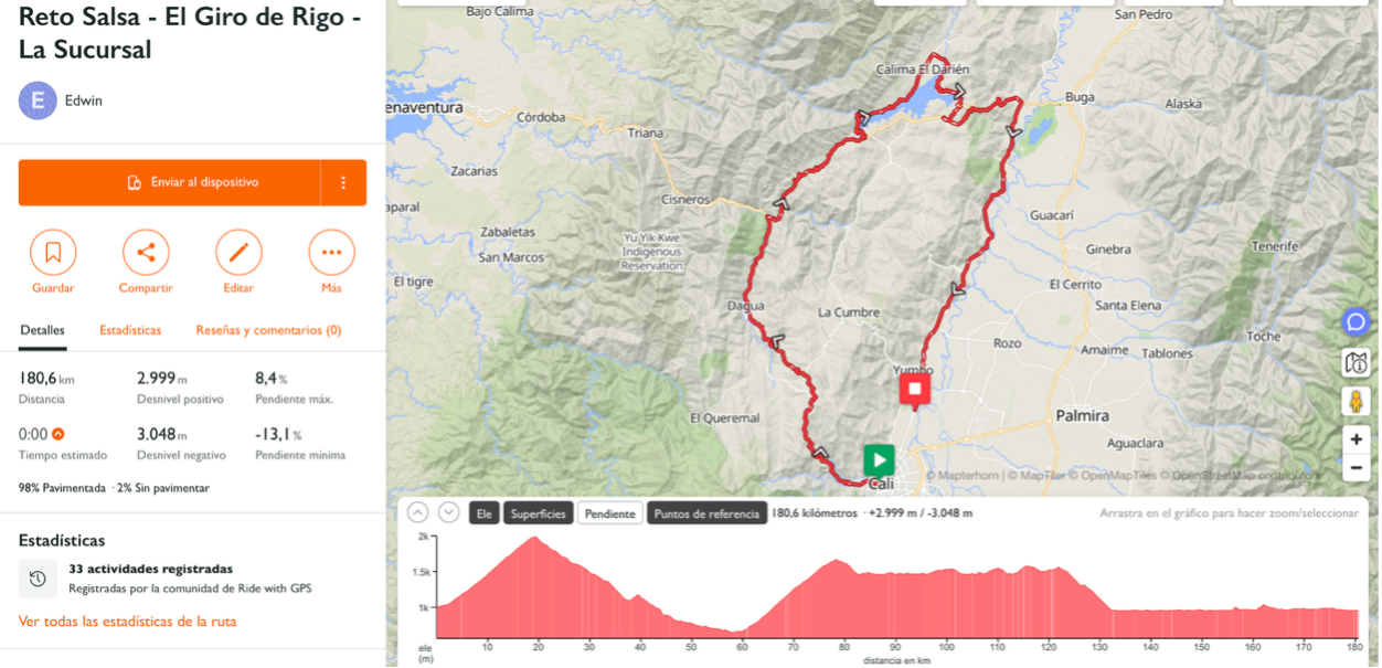 Mapa y altimetría del Reto Salsa del Giro de Rigo 2026