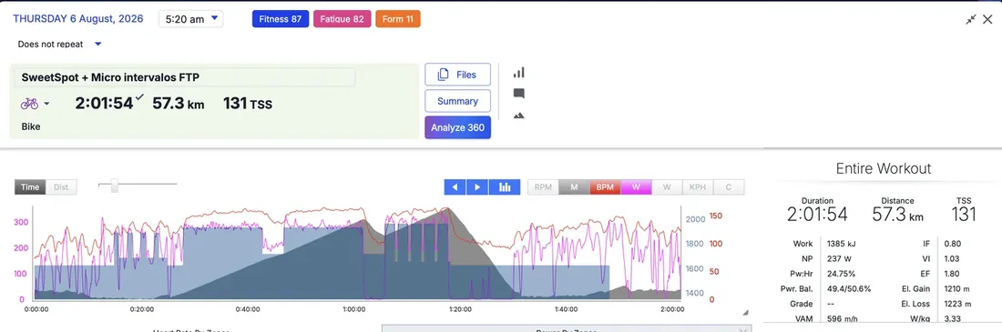 Sesión SubUmbral fraccionado en TrainingPeaks con potencia controlada por debajo del FTP y VI 1,00 — Team Sport Balance