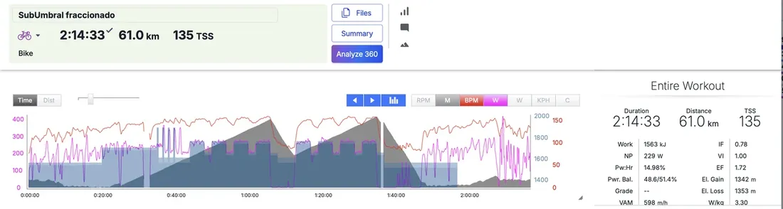 Sesión de Sweet Spot en TrainingPeaks con potencia estable cerca del 90% del FTP e IF 0,80 — Team Sport Balance