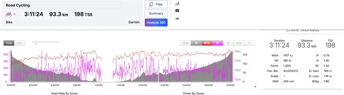 Entrenamiento de ciclismo de alta intensidad mal ejecutado, con potencia irregular y variabilidad alta (VI 1,26) — Team Sport Balance